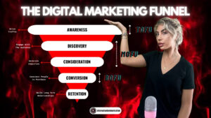 A presenter gesturing towards a digital marketing funnel graphic with stages labelled awareness, discovery, consideration, conversion, and retention.